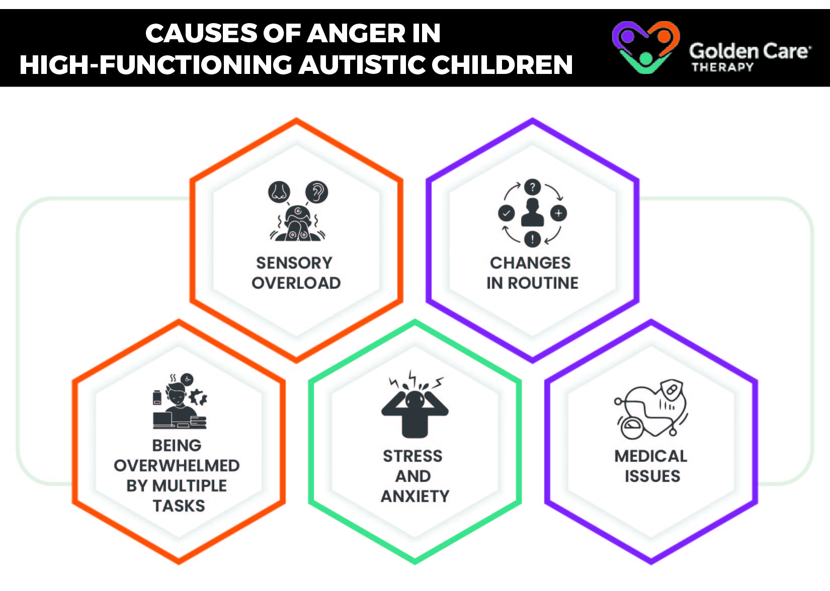 Causes of anger in HFA children